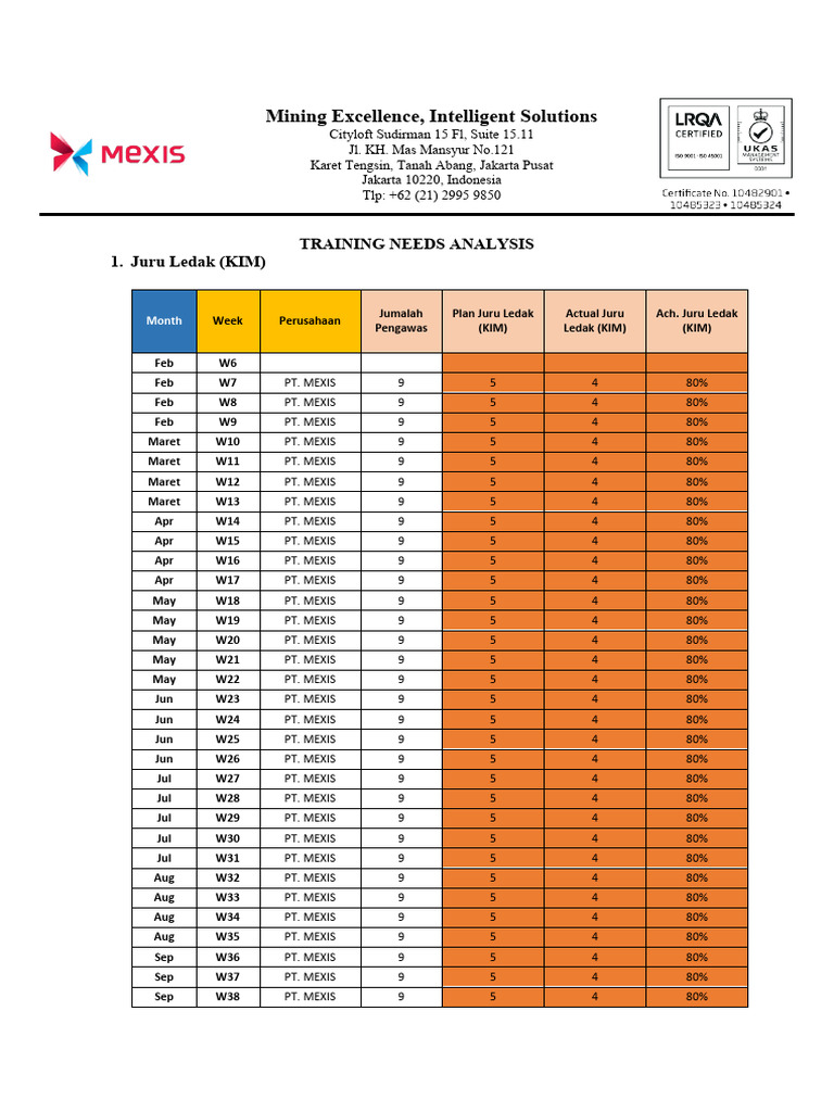TRAINING NEEDS ANALYSIS PROCESS PDF visual data 2