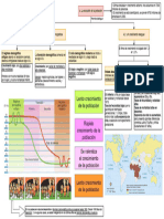 7.4. Evolución de La Población