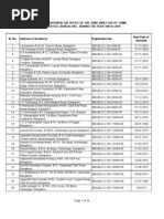 List of Bangalore Architects