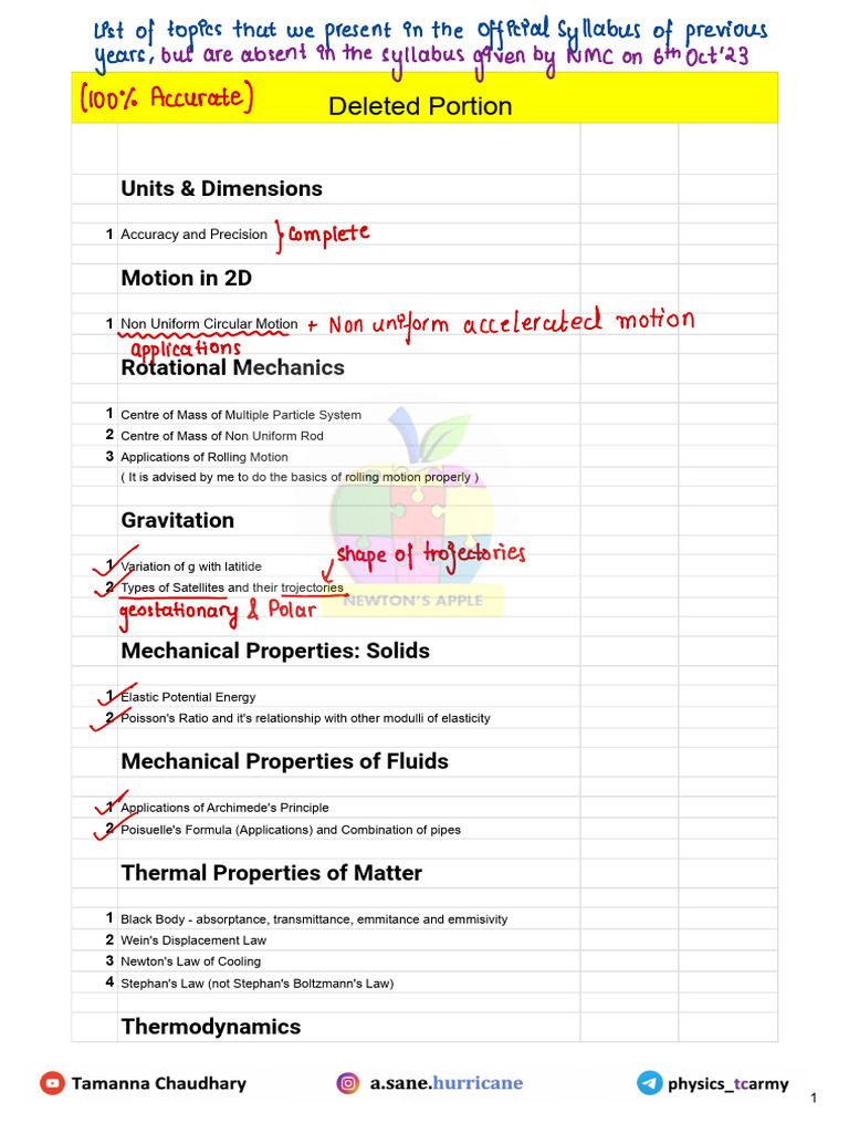 NEET 202425 Deleted Portion PDF Radioactive Decay Optics