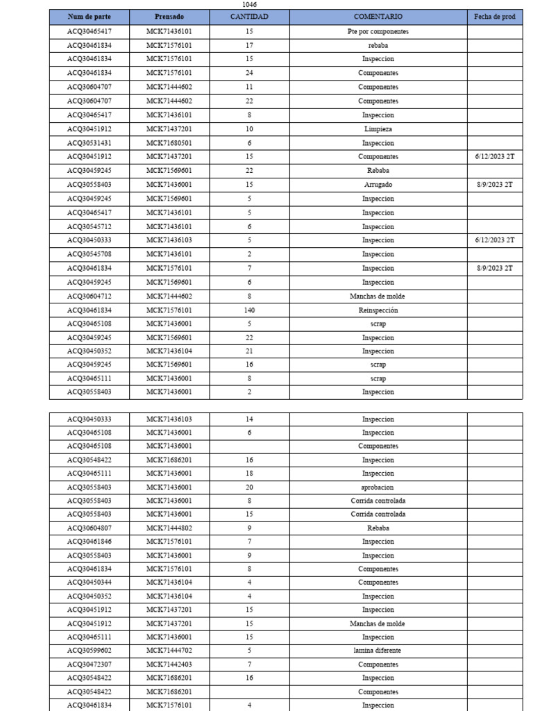 Component Inspection and Production Data | PDF