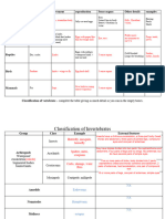 Key - Classification of Vertebrates Table Worksheet