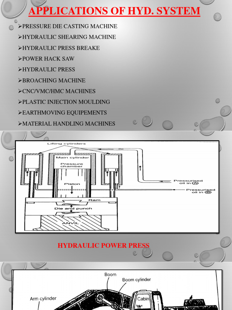 INTRODUCTION TO HYDRAULIC SYSTEMS PDF Valve Actuator