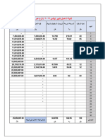 قيمة الاعمال التراكمية شهر نوفمبر ٢٠٢٢