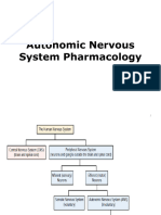 ANS Pharmacology Edited Last