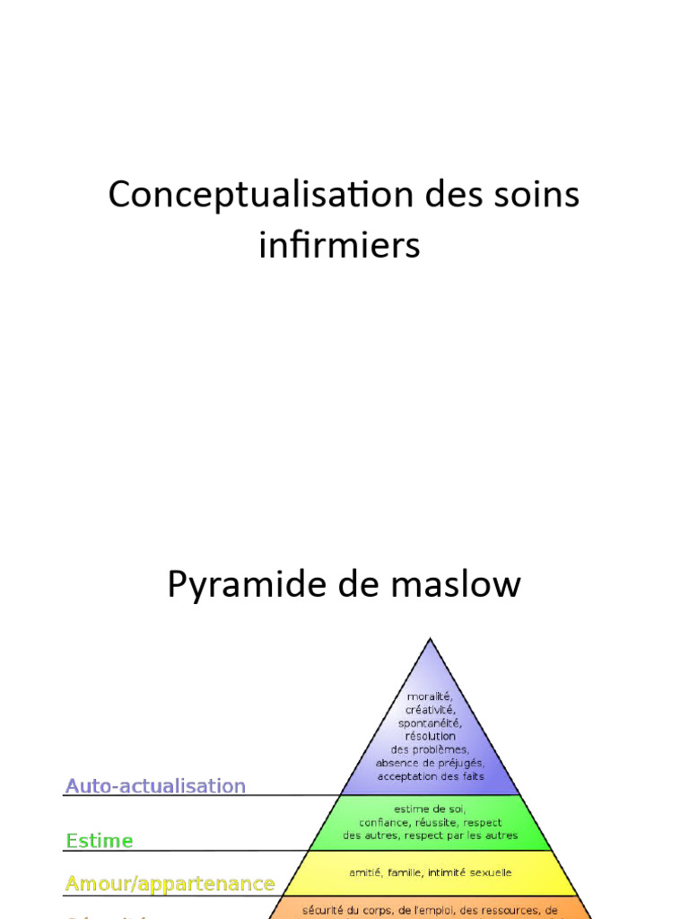 14 besoins fondamentaux de V. Henderson | PDF | Allaitement