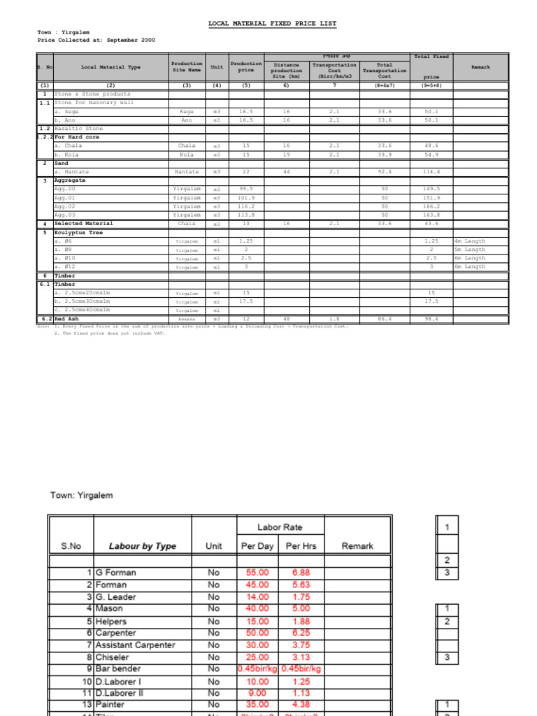cost-breakdown-aleta-wondo-pdf-architectural-design-architecture