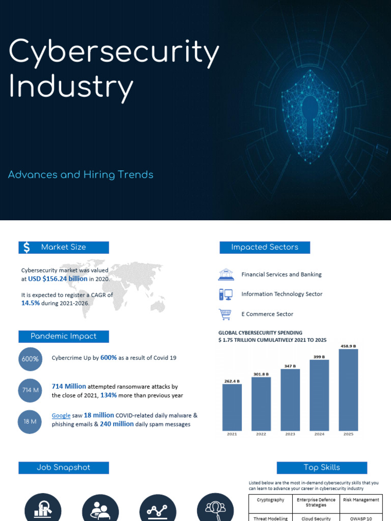 Scope of Cyber Security | PDF | Security | Computer Security