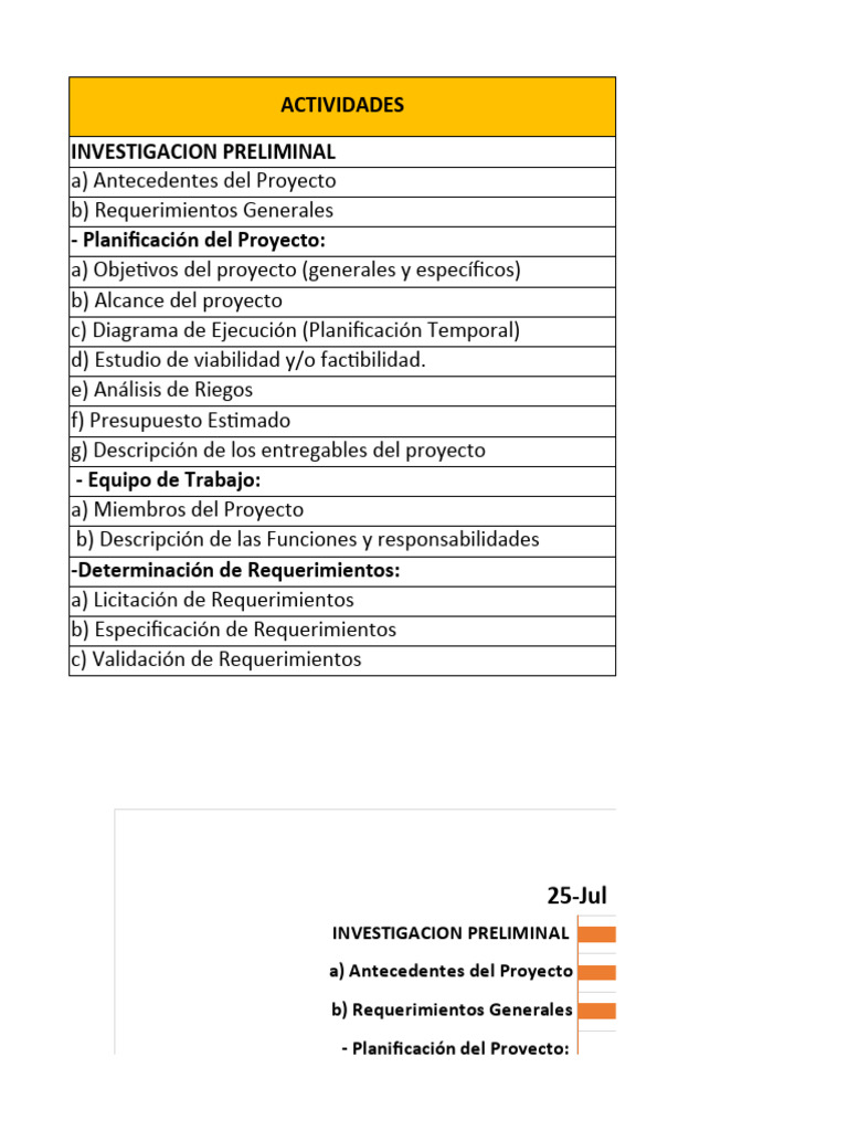 Tarea 1 Diagrama de Gantt | Descargar gratis PDF | Sector privado
