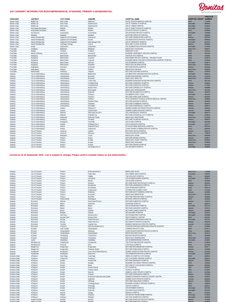 Bonitas Network Hospitals List 2025 | PDF | Cape Town | Durban
