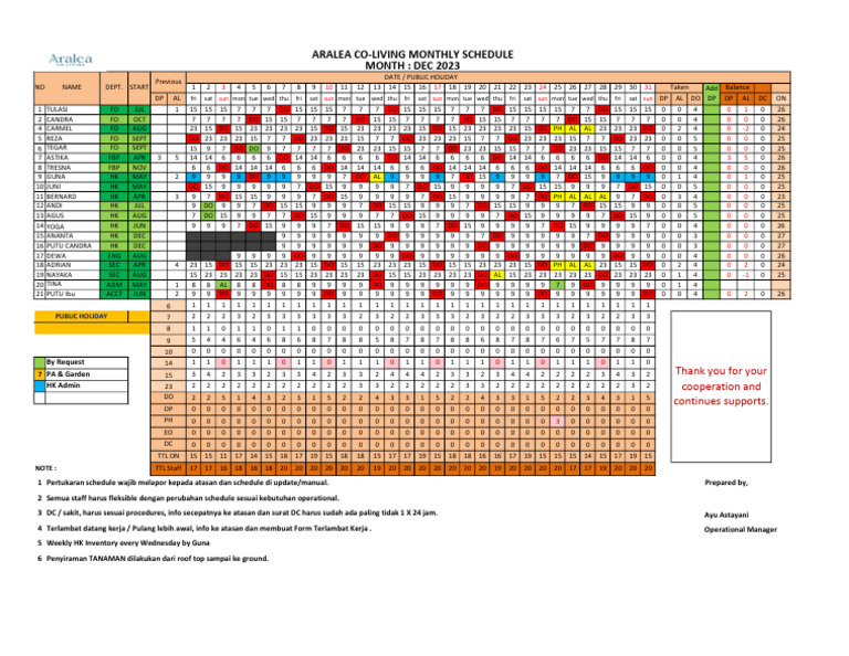 Contoh Schedule | PDF