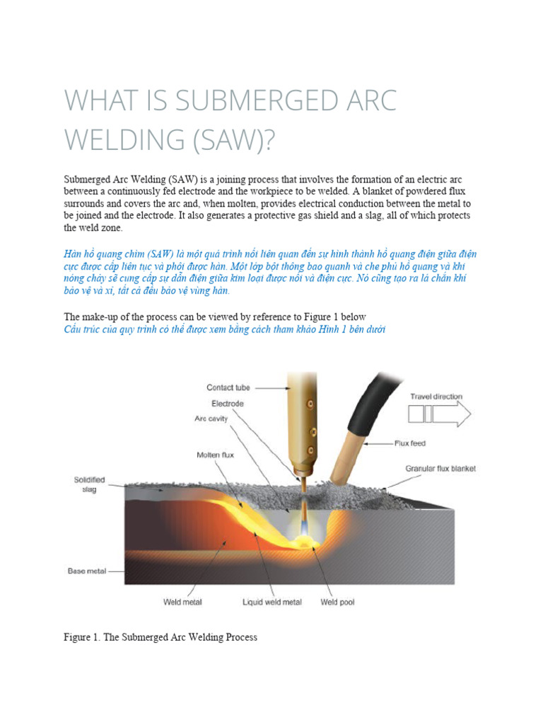 WHAT IS SUBMERGED ARC WELDING PDF