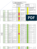 MFK 3.3 RISK REG K3RS 2022 Fix