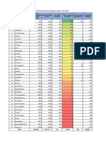 2nd and 3rd Level Verification Report As On 07122022