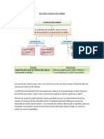 CUENTAS - POR - COBRAR - Flujo