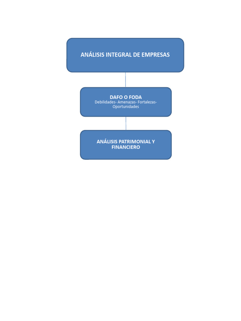 Análisis Integral de Empresas | Descargar gratis PDF | Análisis FODA ...