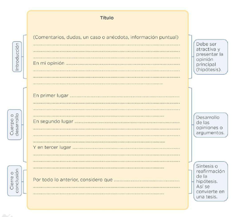 estructura-de-articulo-de-opinion-pdf