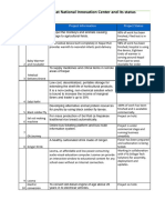 Project Report Mahip KC