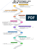 Linea Del Tiempo Salud Mental