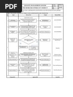 Non Conformity Process Flow Chart | PDF | Business