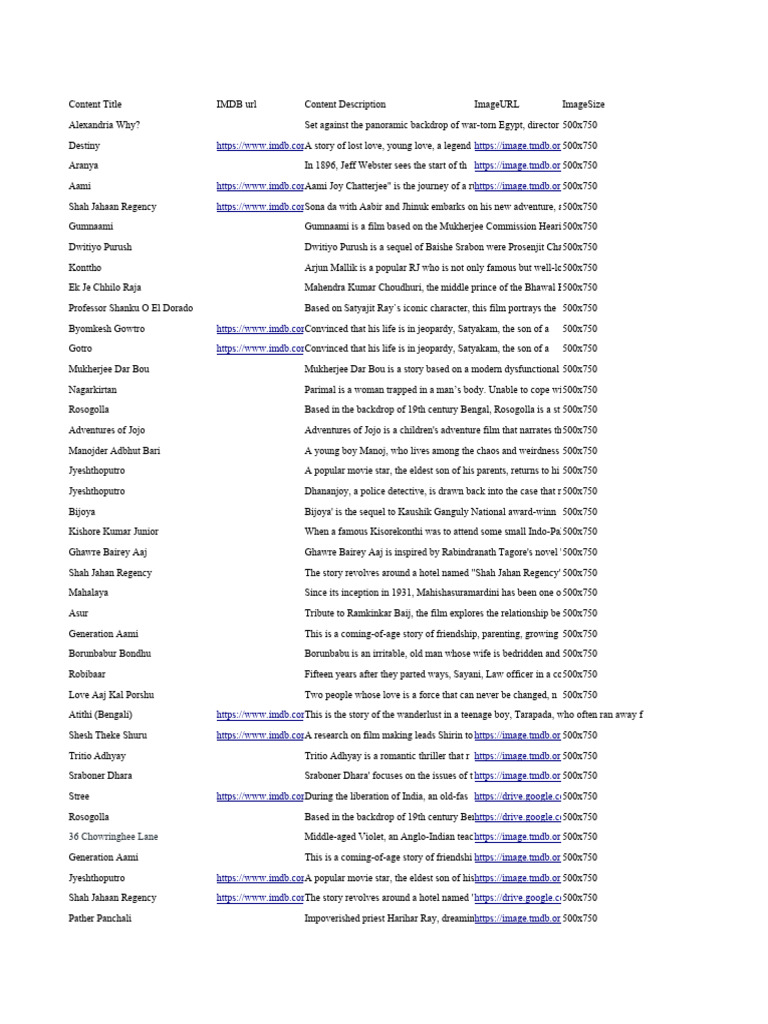 TMDB Images | PDF