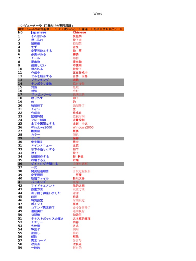 It向けの専門用語 Pdf
