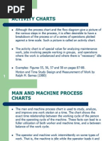 Activity Charts