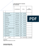 Daftar Transfer GU BOK TAHUN 2023