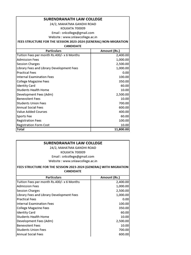 Fees Structure For The Session 20232024 PDF