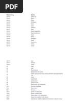 Excel Shortcuts