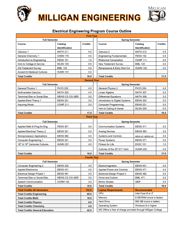 Engineering Curriculum Electrical 1 PDF Mathematics Electrical