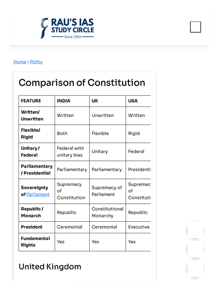 Comparative Analysis of Constitutions | PDF | Parliament Of The United ...
