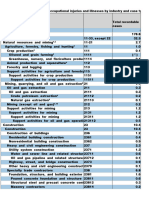 Table 2 Injury and Illness Counts by Industry 2022 Texas