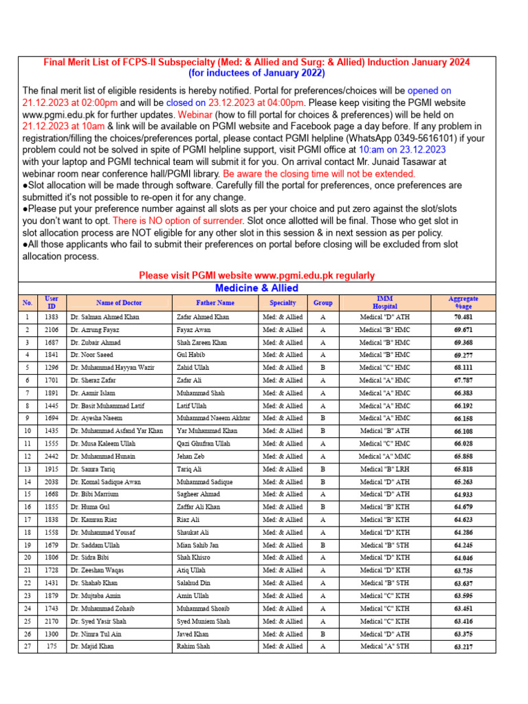 final-merit-list-of-fcps-ii-subspecialty-med-allied-and-surgery-allied