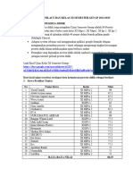 Analisis Hasil Nilai Ujian Kelas Xi Semester Genap 2022 Ukin