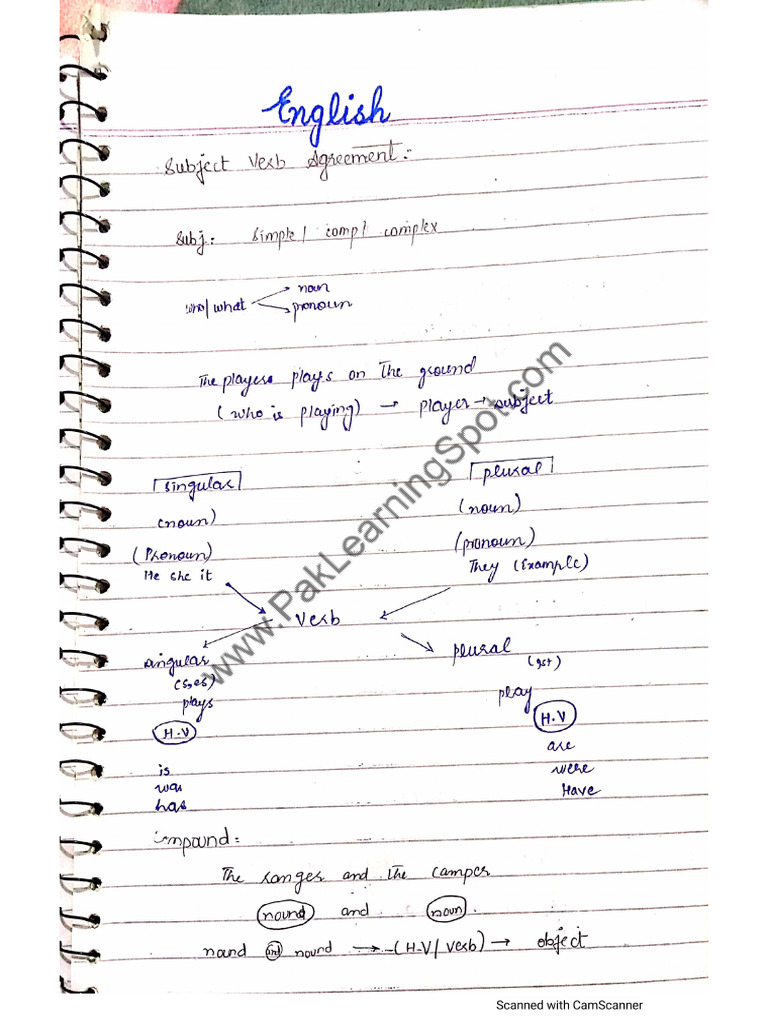 English Mdcat Plspot Pdf