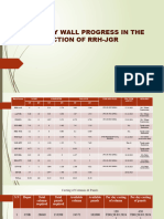Boundary Wall Progress & Scope in The Section