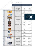 Daftar Harga Komoditi