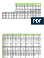 Delivey Specification&PPAP Requirement Table