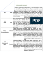 Tableau Synthèse Séq 3