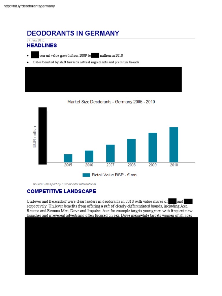 DEODORANTS IN GERMANY Unilever Brand