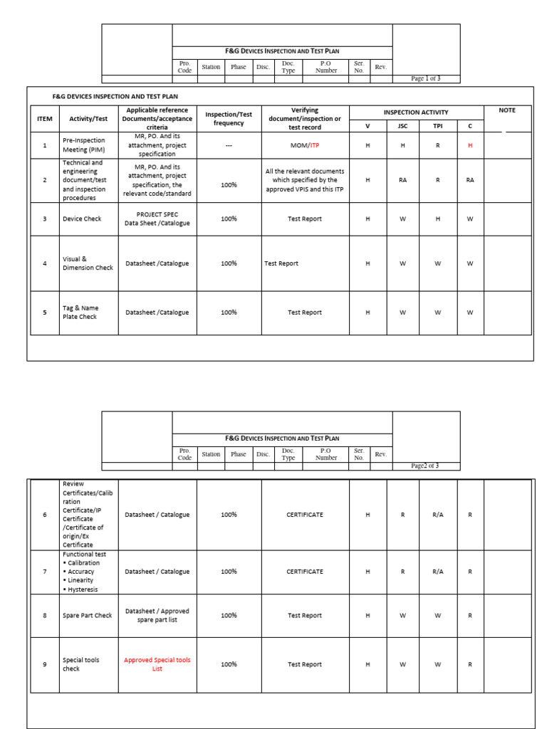 F&G Devices Inspection Test Plan | PDF