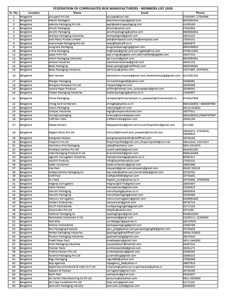 corrugated-box-manufacturers-members-list-2020-pdf
