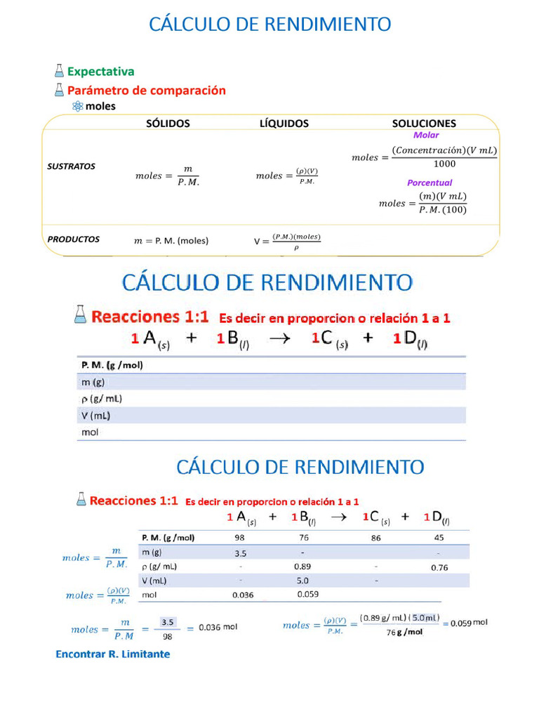 Porcentaje de Rendimiento de La Reaccion Quimica | PDF | Estequiometría ...