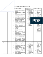 Job Descriptions For Various Roles in Production Divisions in KIL