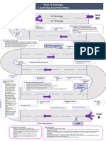Biology Learning Journey Year 9