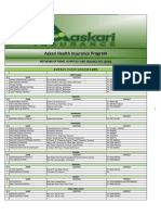 Askari Panel Hospitals List