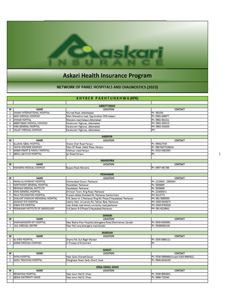 Askari Panel Hospitals List PDF Islamabad World Politics