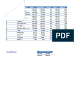 Participation Elections Europeenes Par Region