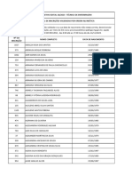 Processo Seletivo Edital 10/2023 - Técnico de Enfermagem Relação Parcial de Inscrições Validadas Por Ordem Alfabética